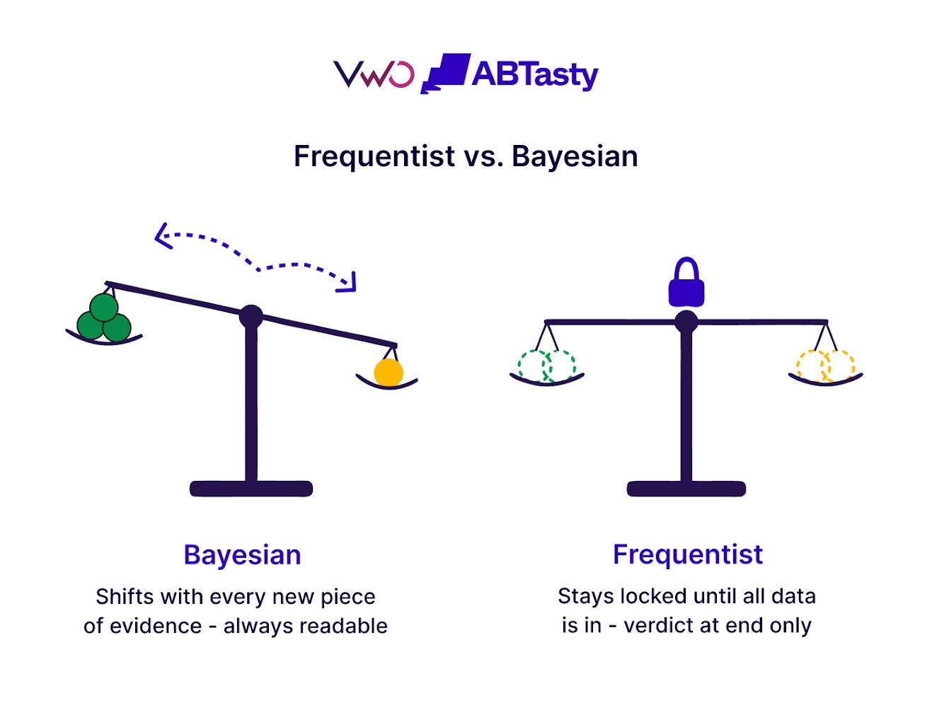 Frequentist vs. Bayesian