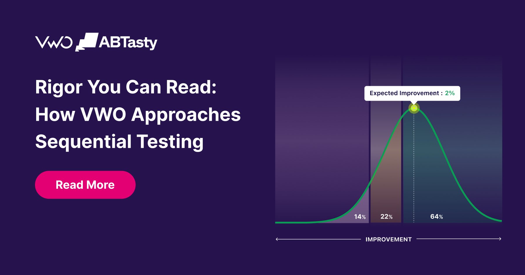 Rigor You Can Read: How VWO Approaches Sequential Testing
