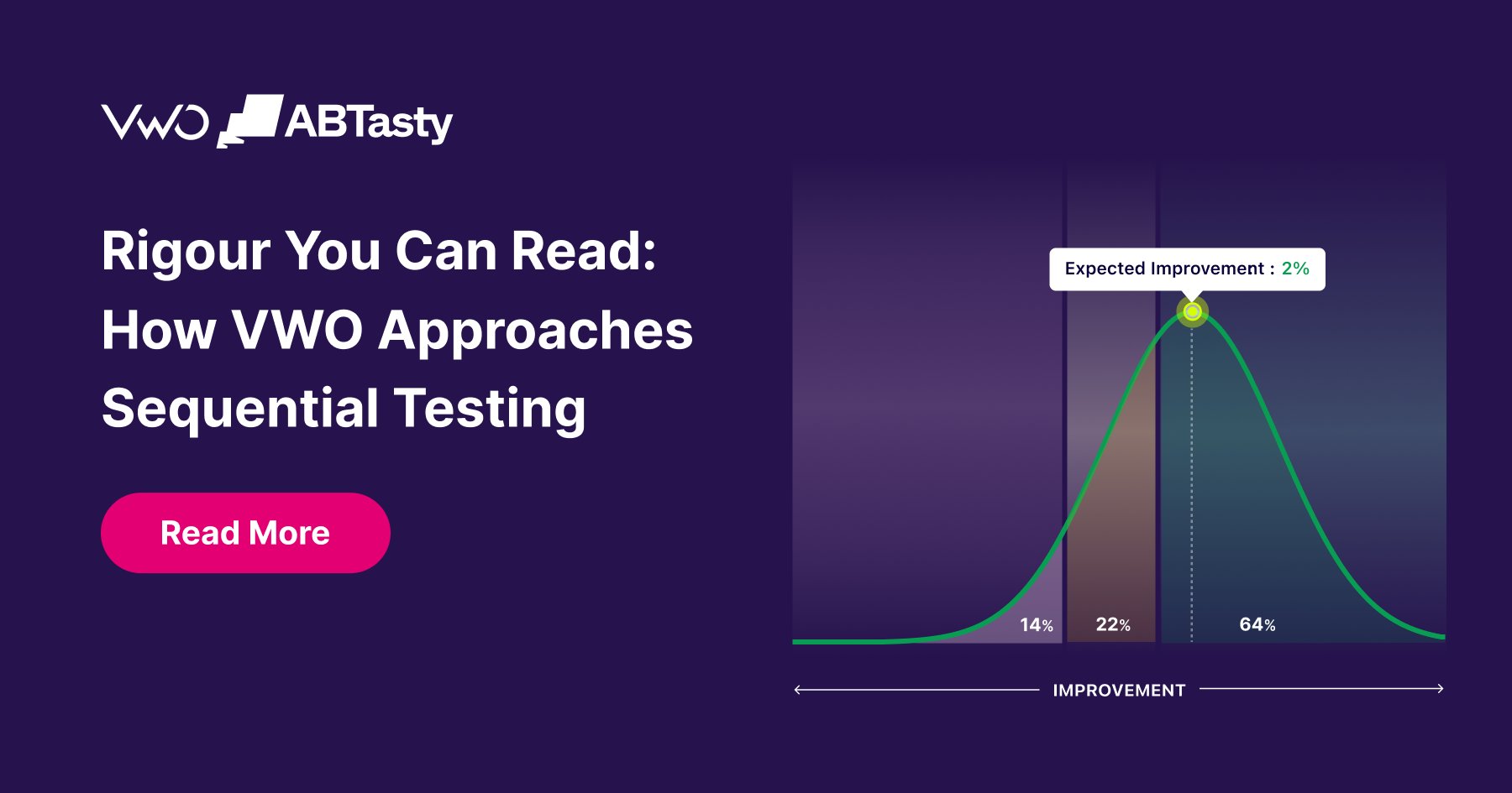Rigor You Can Read: How VWO Approaches Sequential Testing