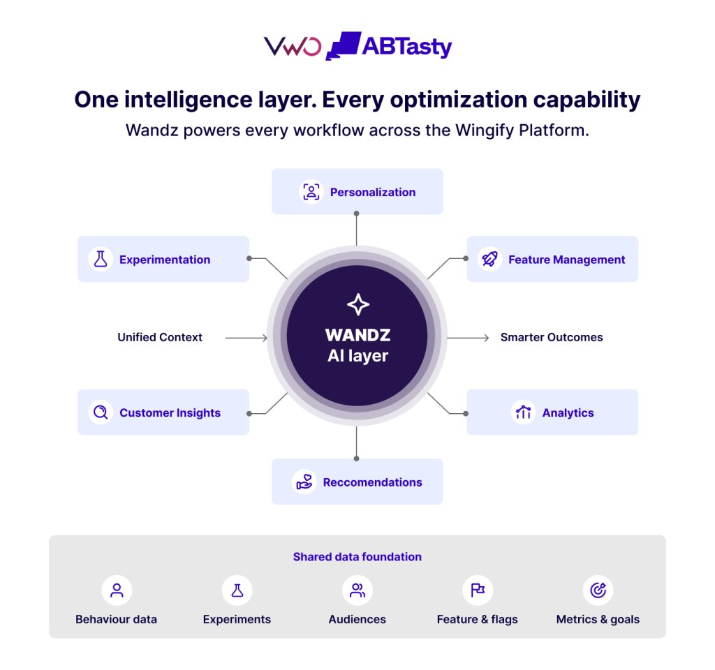 One Intelligence Layer Every Optimization Capability