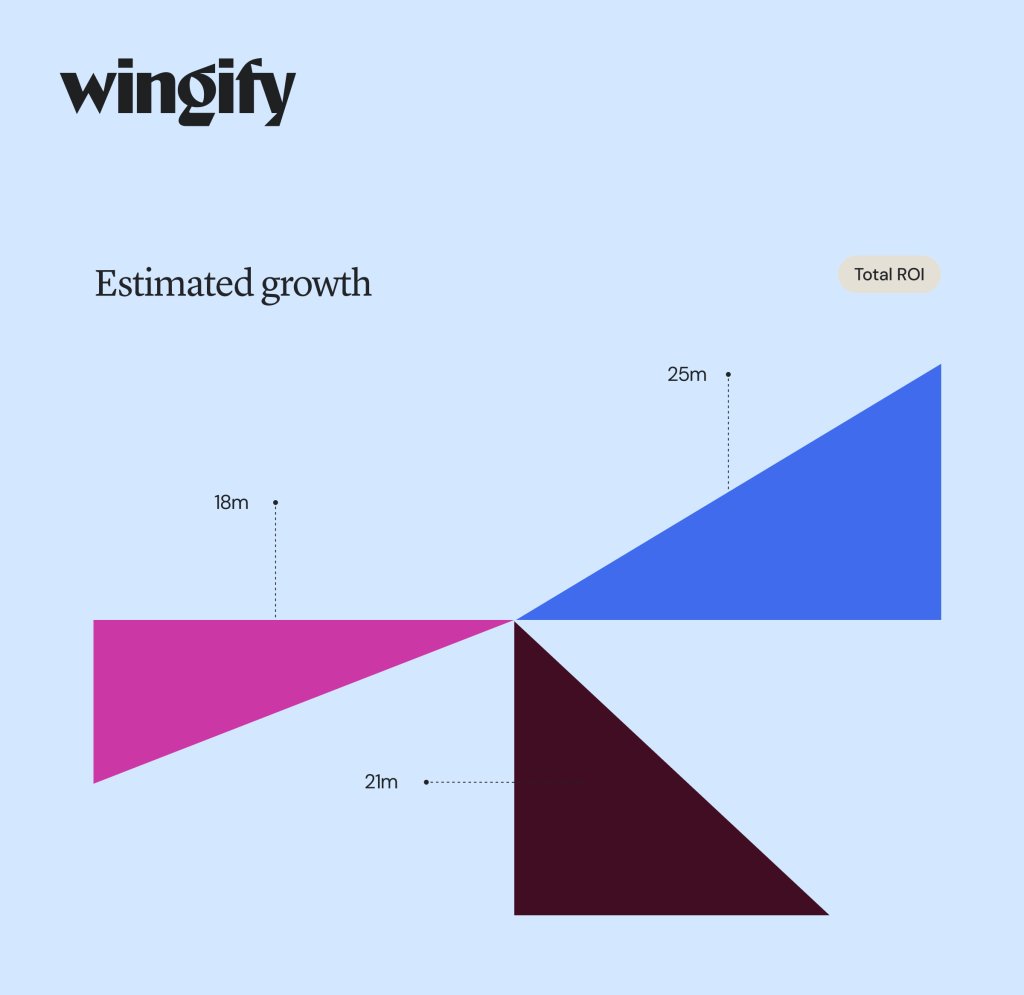 Building Customer-Centric Cultures With Data