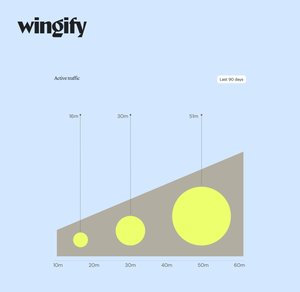 Using Experimentation Data to Uncover Customer Needs