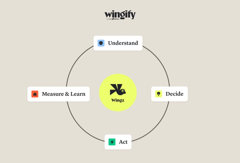 Relevance Loop