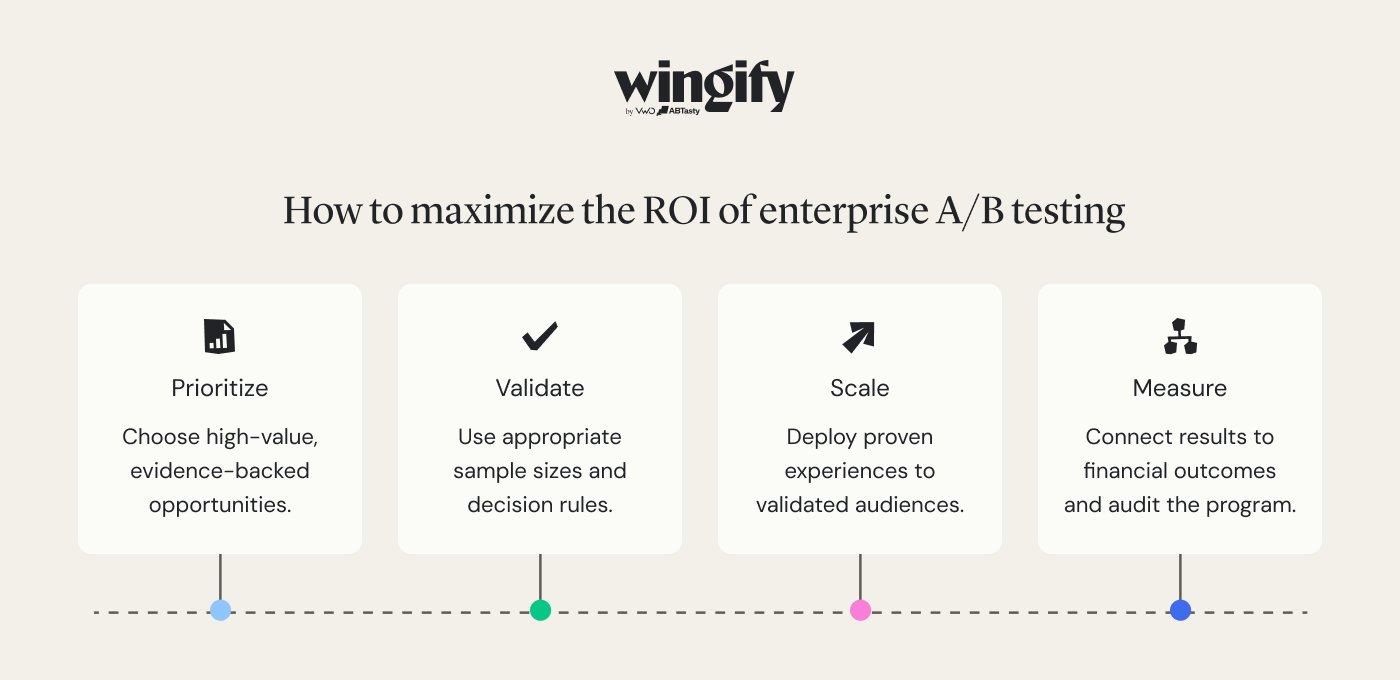 maximize the ROI of enterprise A/B testing