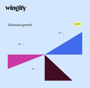 How to Calculate ROI for an Enterprise A/B Testing Platform