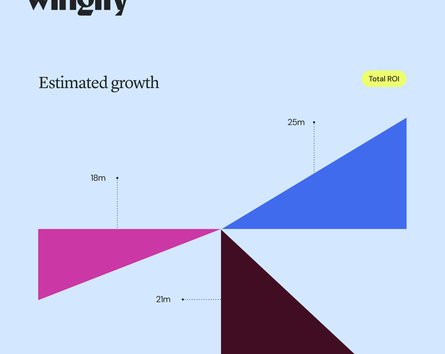 How to Calculate ROI for an Enterprise A/B Testing Platform