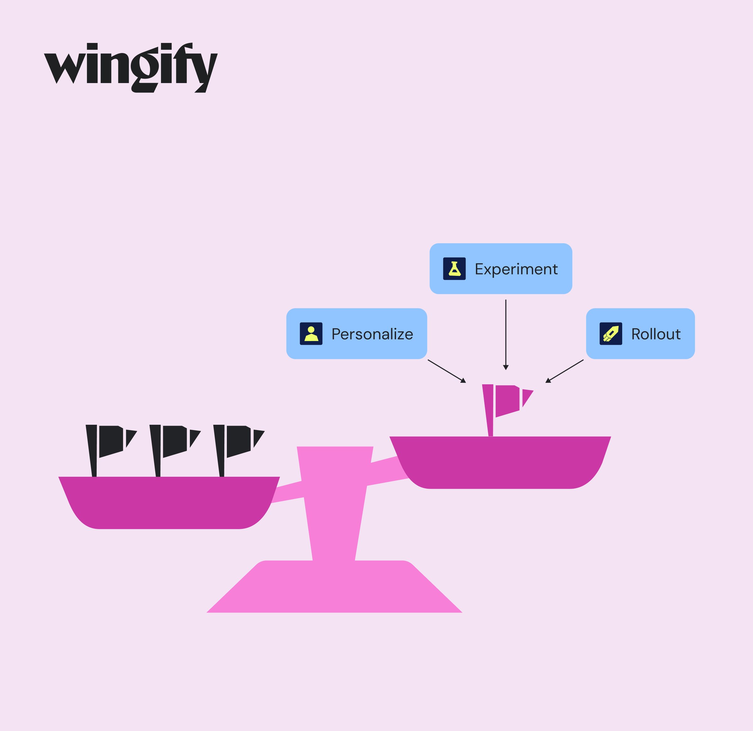 Feature Flag Management In Enterprise Experimentation Platforms Complete Guide