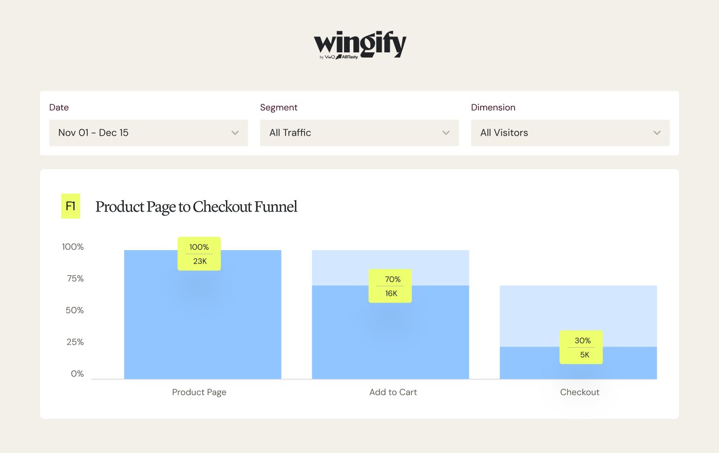 Spot Changes Early With Metric Reports