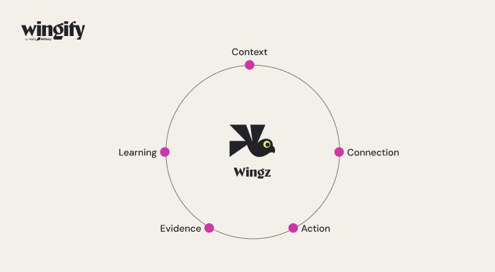 What Makes Ai Native Optimization Different