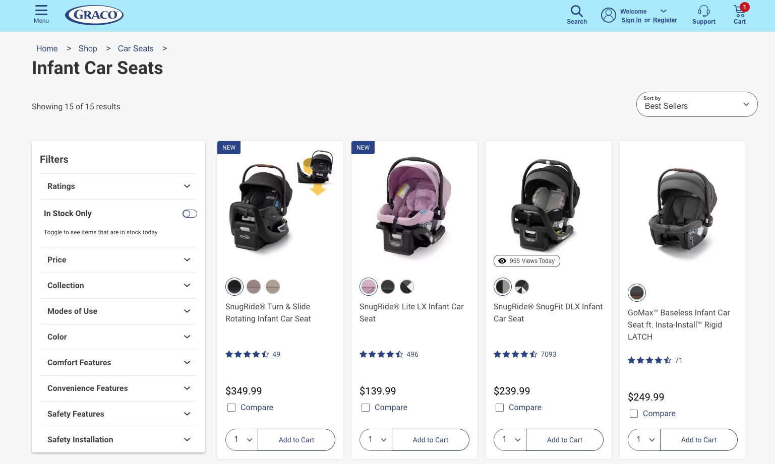 Сила меньшего: как Graco Baby & CXperts использовали качественные инсайты для оптимизации ассортимента продукции и роста выручки