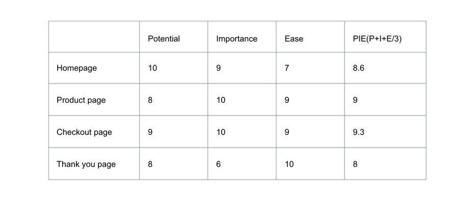 ecommerce table
