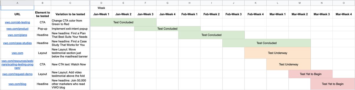 weekly a/b testing plan