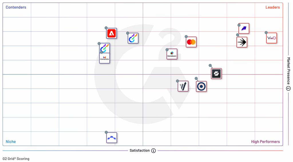 Checkout the g2 grid