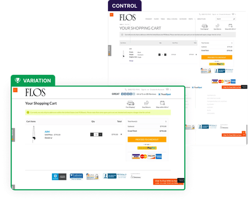 a/b testing en las páginas de checkout de un ecommerce