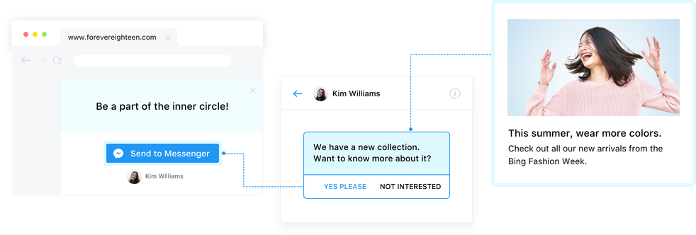Facebook Messenger Notification Engagement
