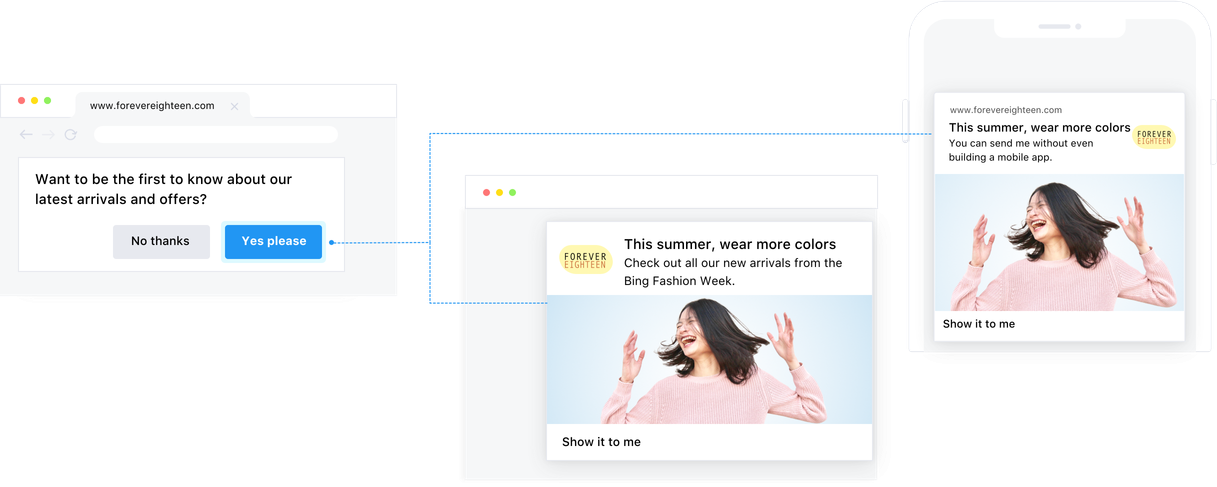 illustration to show how web push notifications work in vwo engage on mobile and desktop