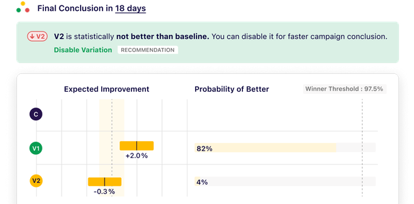 VWO Feature Experimentation: Built-in Experimentation