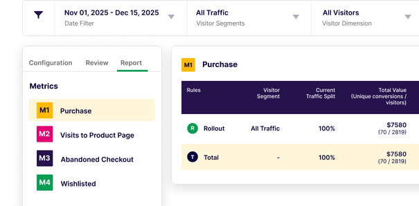 VWO Feature Experimentation: Instant impact analysis
