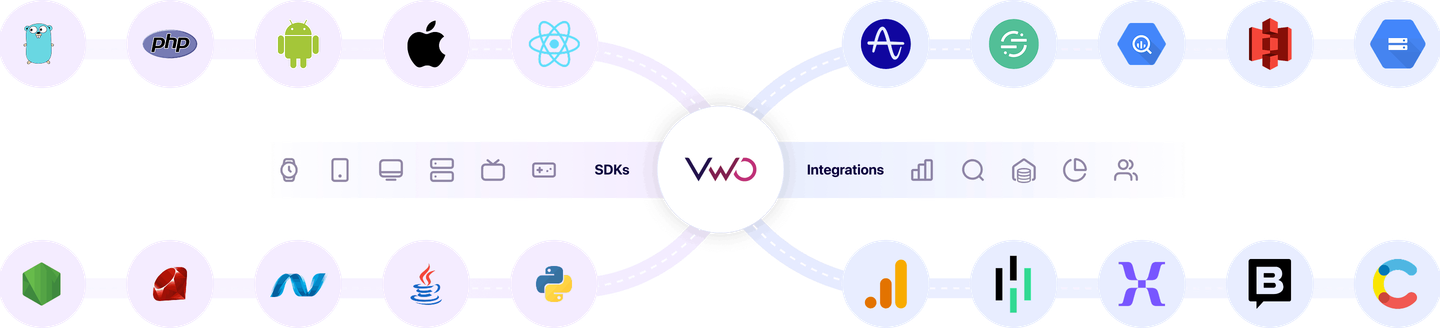 VWO Feature Experimentation - Integrations and SDKs