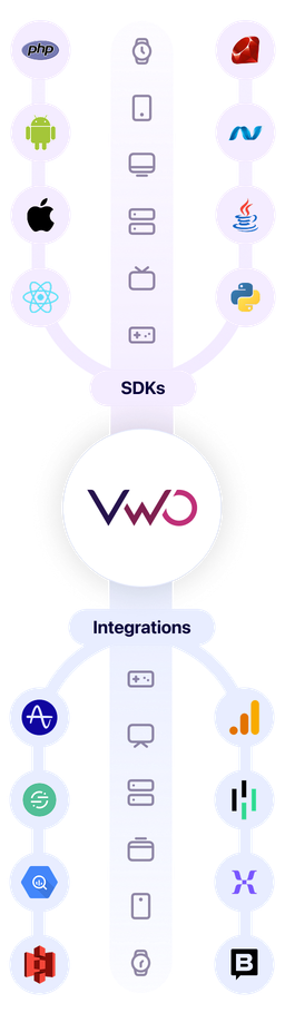 VWO Feature Experimentation - Integrations and SDKs