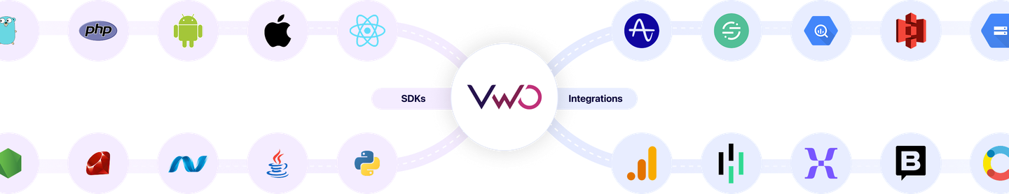 VWO Feature Experimentation - Integrations and SDKs