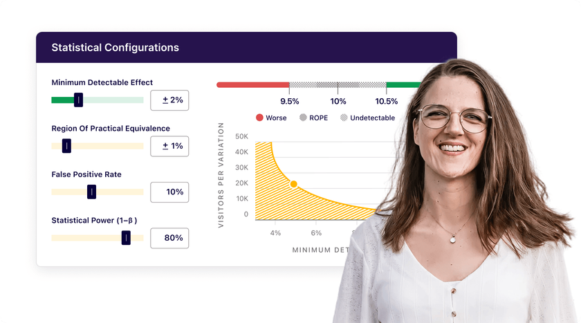 Feature Experimentation for Data Scientists - Advanced Statistical Control and Customization