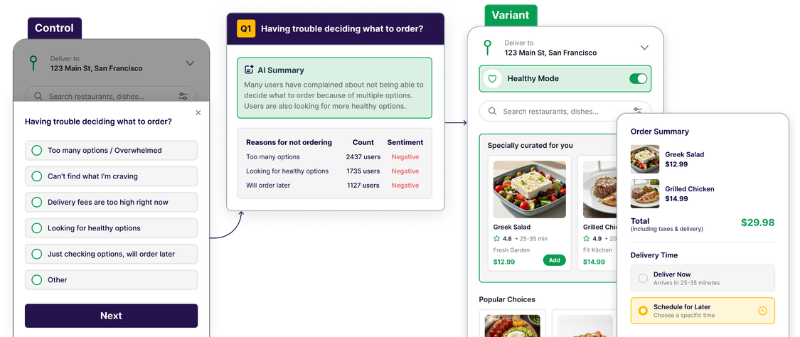 AI Summary analyzing survey responses shown alongside variant page with options based on user feedback 