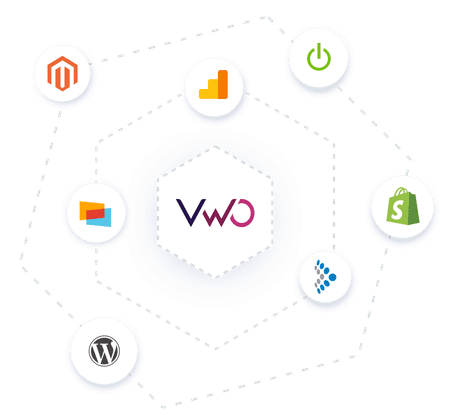 integración de VWO con otras herramientas