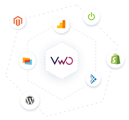 integración de VWO con otras herramientas