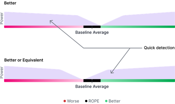 Creating A/B Test Variations