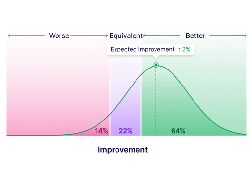 Erstellen von A/B-Testvariationen