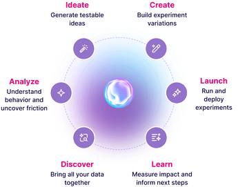 VWO AI gradient eclipse visual
