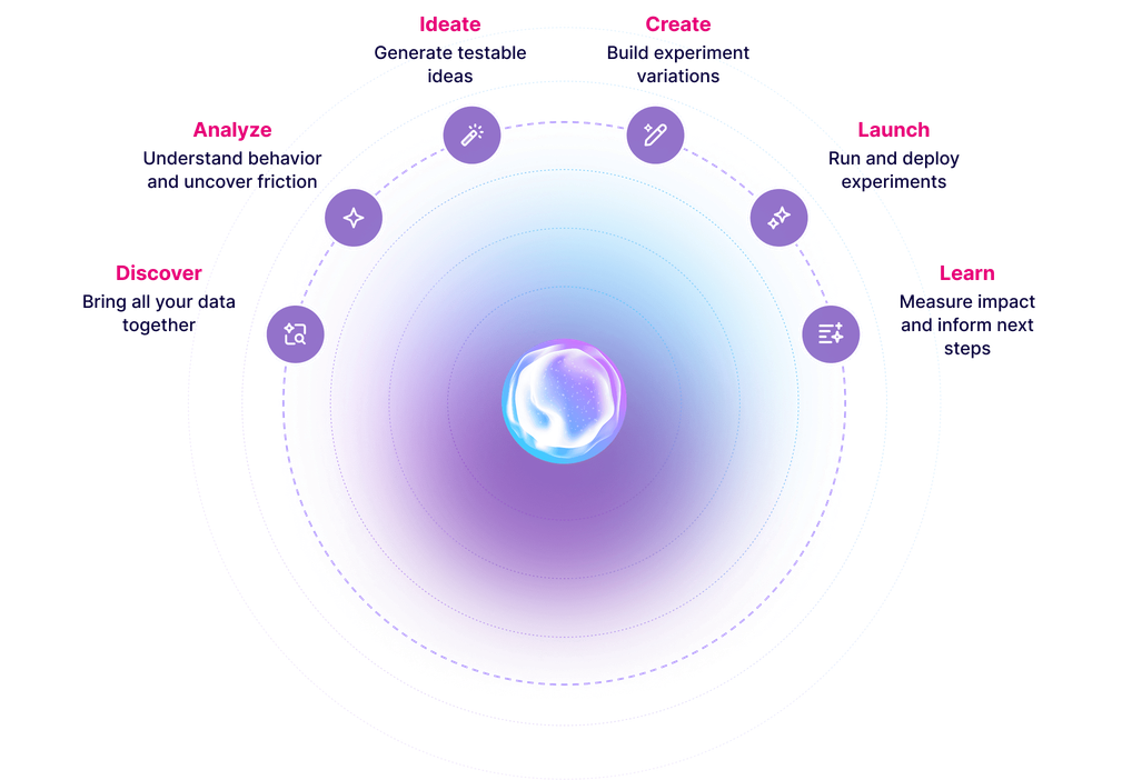 VWO AI gradient eclipse visual
