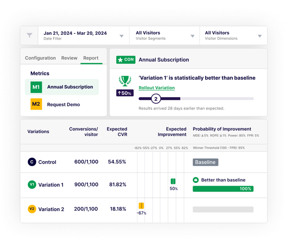 Data driven Decisions