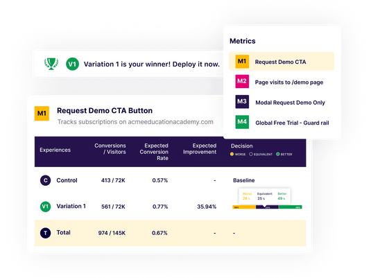 How VWO enables you to make better decisions with reliable reports
