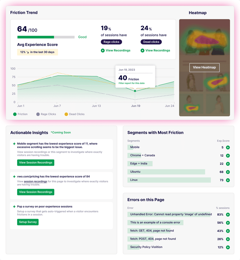 The user interface of VWO Insights - Web Dashboard that shows the overall experience score of the website with friction trend