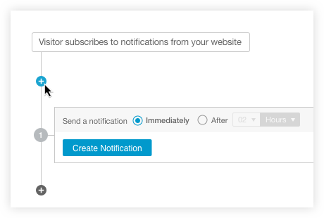 a screenshot of setting up the timeline for a sequence push notification campaign