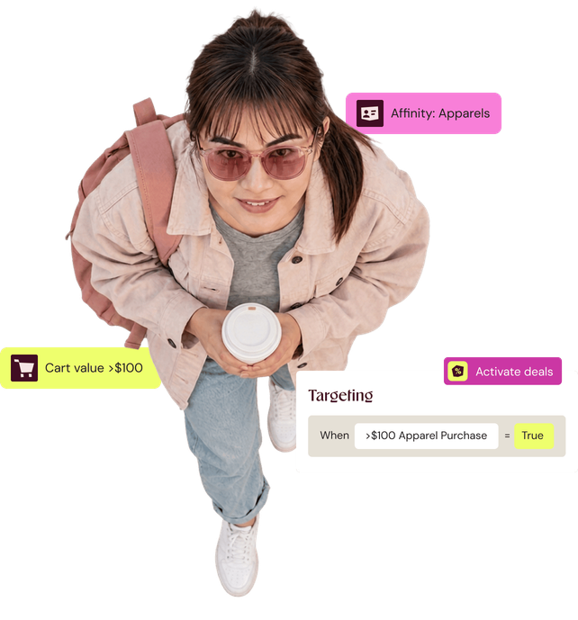 Profil visiteur unifiant l’identité, les attributs et les données d’activité