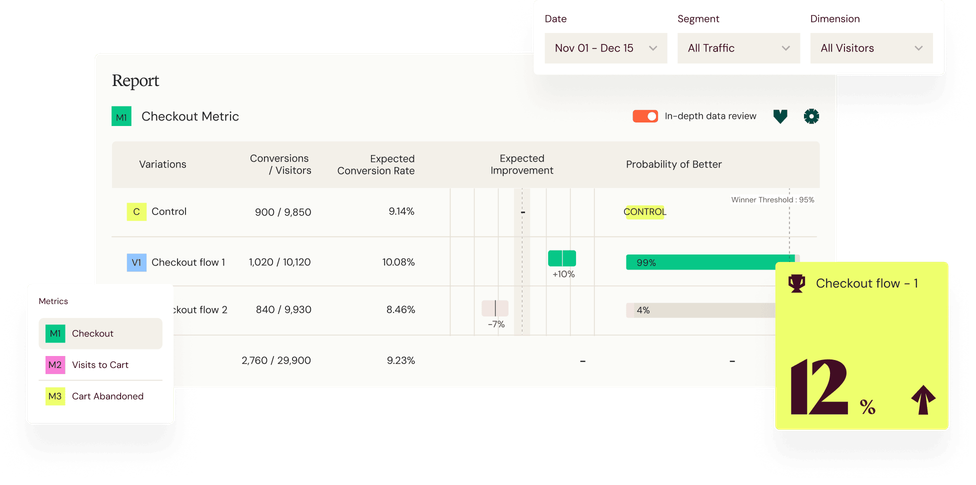 Rapport d'expérimentation avec résultats de conversion par segment et mise en avant de la variation gagnante