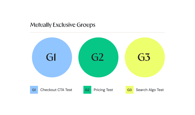 Grupos de experimentos mutuamente excluyentes