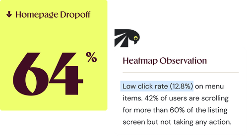 Heatmap observation card next to a homepage dropoff stat