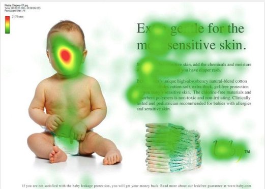 Heatmaps der Homepage der Baby-E-Commerce-Website