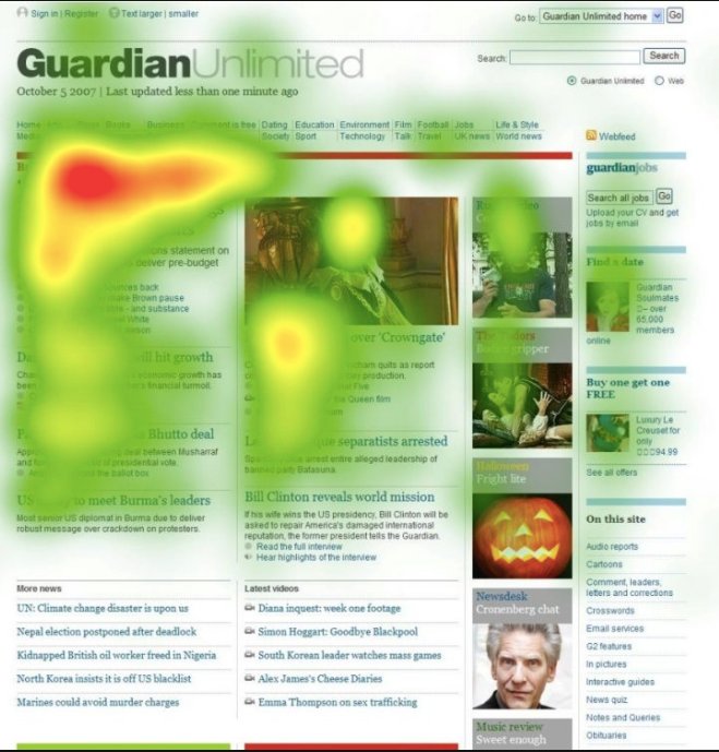 Heatmaps der Homepage von Guardian Unlimited