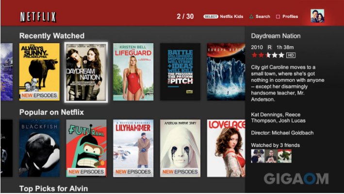 personalisierte Empfehlung auf Netflix