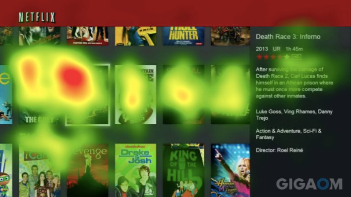 Heatmap der personalisierten Empfehlung auf Netflix