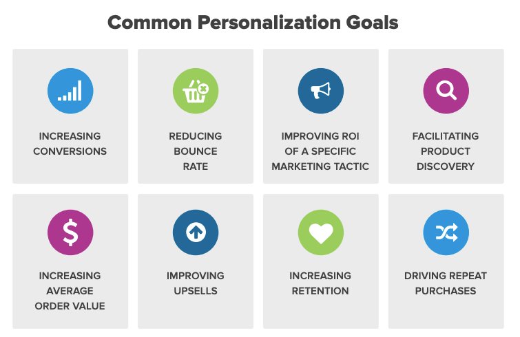 common personalization goals