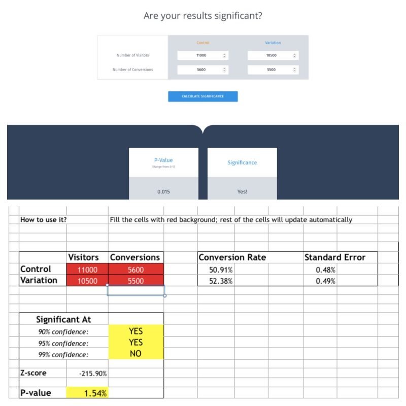 How VWO Calculates Statistical Significance - Knowledge Base