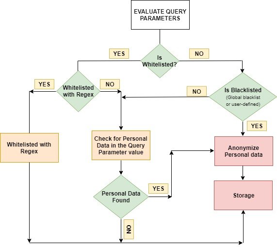 Configure Privacy Settings for VWO Account - Knowledge Base