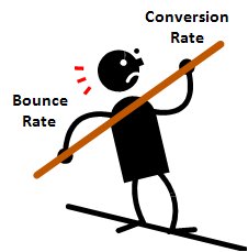 Bounce analysing results of completed surveys