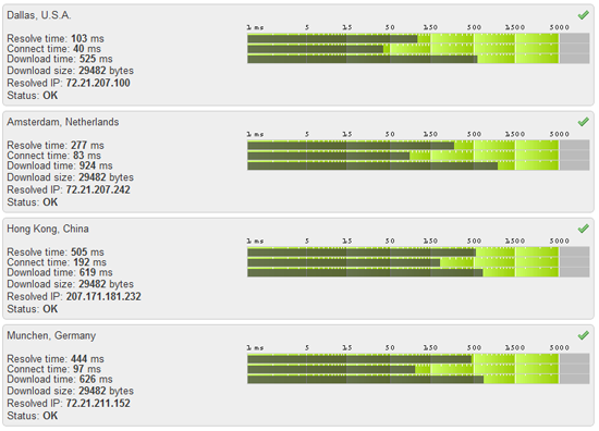 snapshot of the load time of previously S3 hosted code snippet